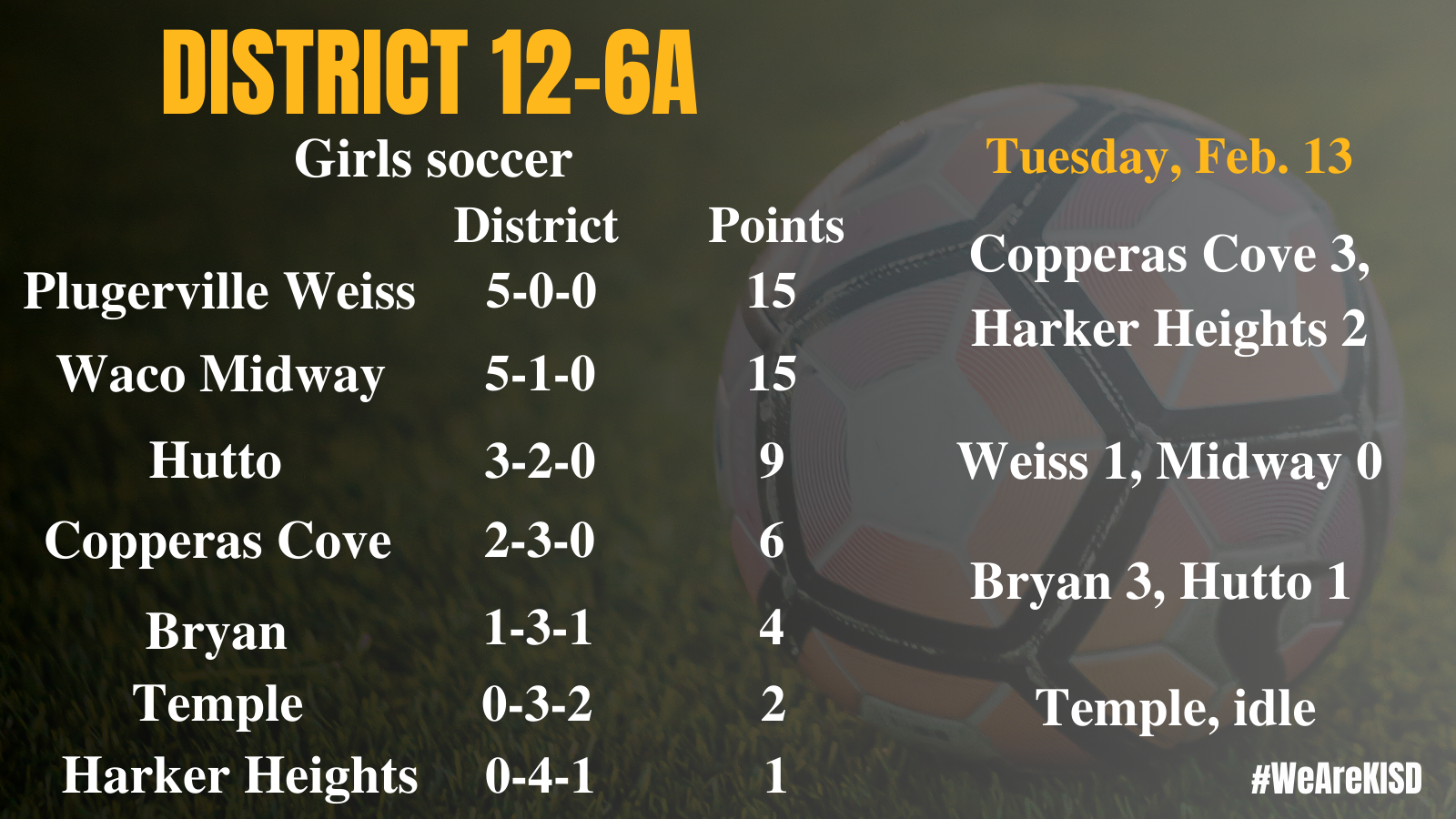 12-6A girls soccer standings