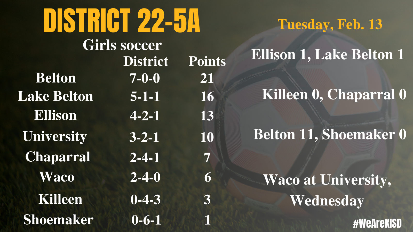 22-5A girls soccer