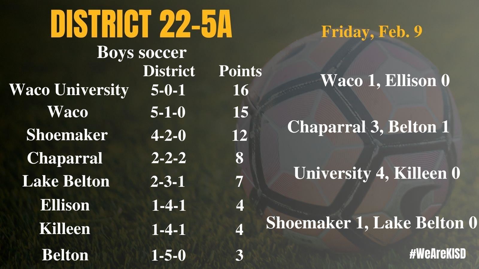 22-5A boys soccer standings