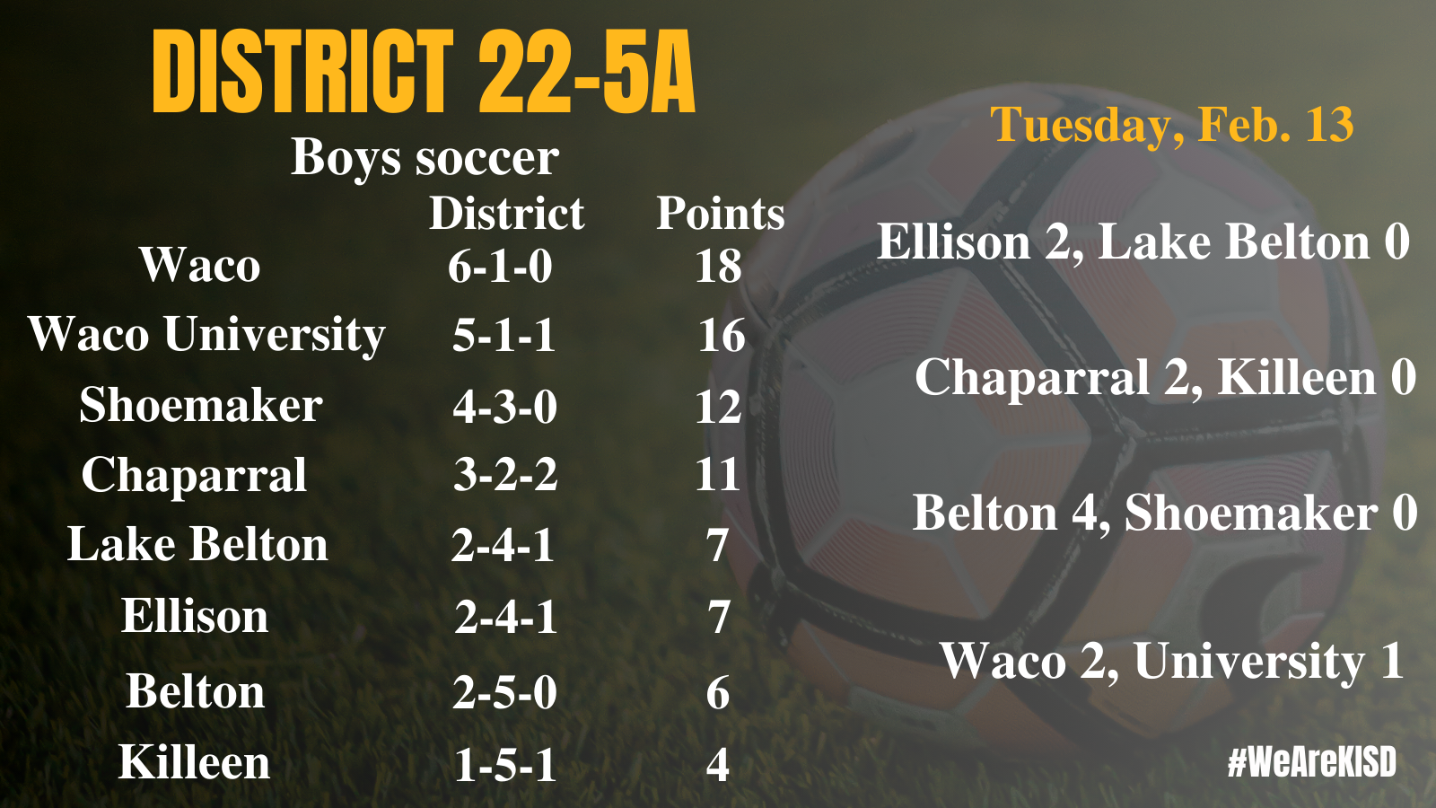 22-5A boys soccer standings