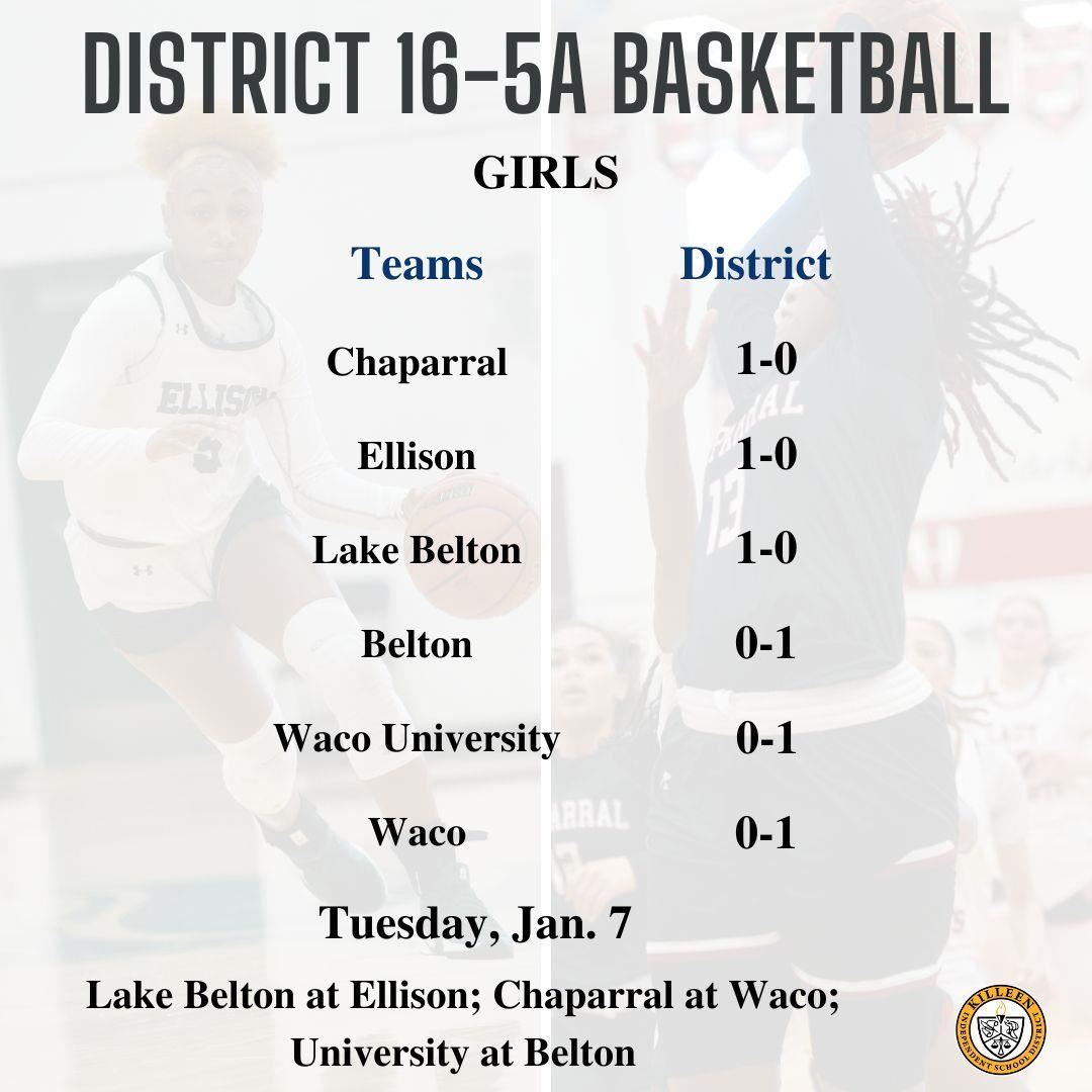8-5A-I standings