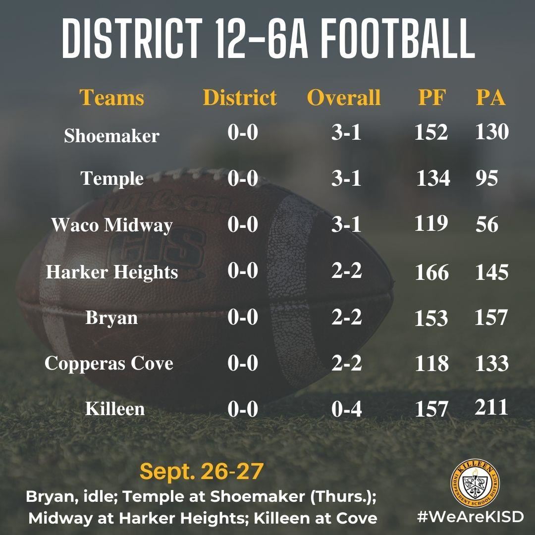 12-6A football standings