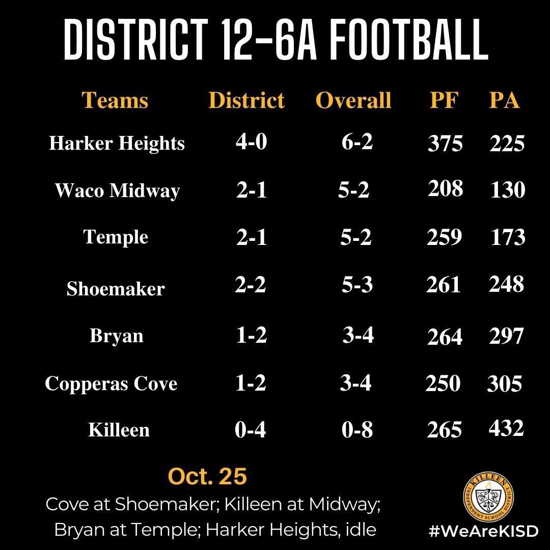 12-6A football