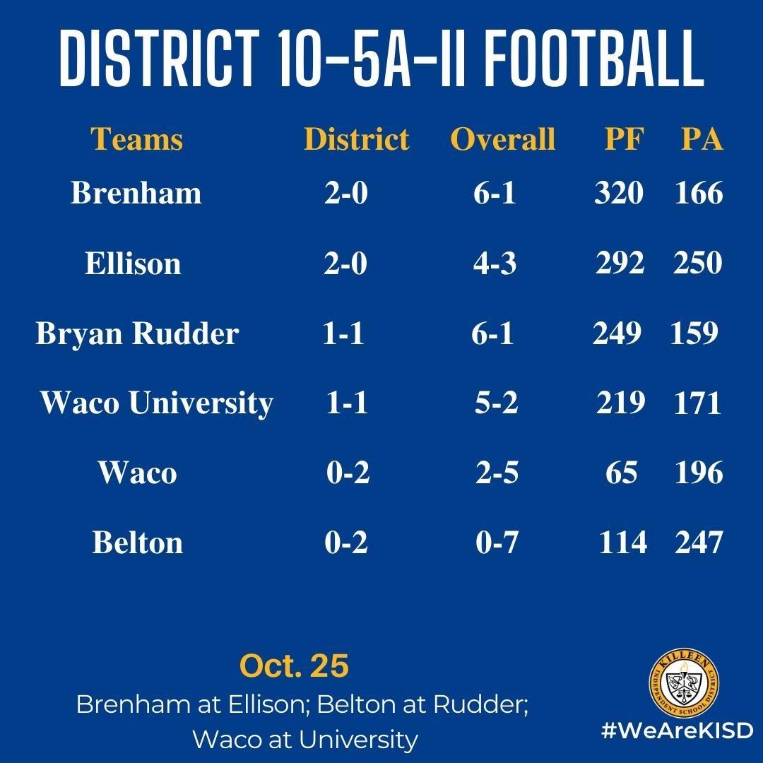 10-5A-II standings