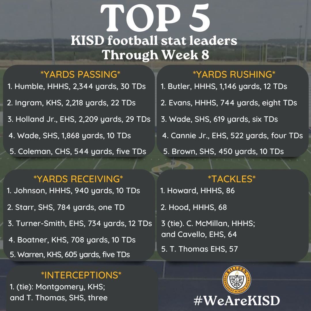 Week 8 stats